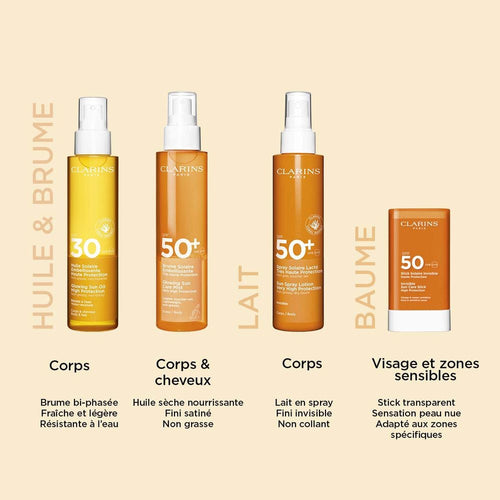 Stick Solaire Invisible SPF50 - Zones Sensibles
